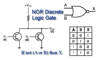 Logic NOR gate